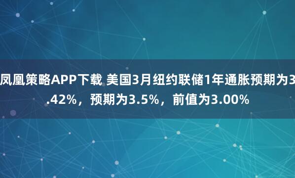 凤凰策略APP下载 美国3月纽约联储1年通胀预期为3.42%，预期为3.5%，前值为3.00%